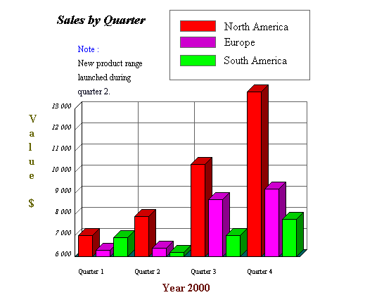 3D Multi Series Column Chart Screenshot
